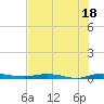 Welaka tide chart for Sunday, July 18, 2021
