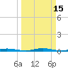 Welaka tide chart for Tuesday, March 15, 2022