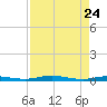 Welaka tide chart for Sunday, April 24, 2022