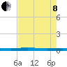 Welaka tide chart for Sunday, May 8, 2022