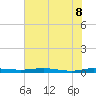Welaka tide chart for Wednesday, June 8, 2022
