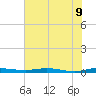 Welaka tide chart for Thursday, June 9, 2022