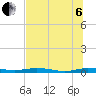 Welaka tide chart for Wednesday, July 6, 2022
