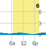 Welaka tide chart for Saturday, August 6, 2022