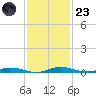 Welaka tide chart for Wednesday, November 23, 2022
