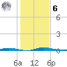 Welaka tide chart for Friday, January 6, 2023