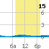 Welaka tide chart for Wednesday, March 15, 2023