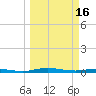 Welaka tide chart for Thursday, March 16, 2023