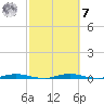 Welaka tide chart for Tuesday, March 7, 2023