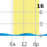 Welaka tide chart for Sunday, April 16, 2023