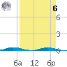 Welaka tide chart for Thursday, April 6, 2023