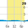 Welaka tide chart for Thursday, June 29, 2023