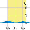 Welaka tide chart for Tuesday, June 6, 2023
