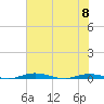 Welaka tide chart for Thursday, June 8, 2023