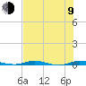 Welaka tide chart for Sunday, July 9, 2023