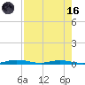 Welaka tide chart for Wednesday, August 16, 2023