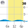 Welaka tide chart for Wednesday, August 30, 2023