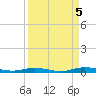 Welaka tide chart for Tuesday, September 5, 2023