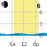 Welaka tide chart for Wednesday, September 6, 2023
