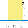 Welaka tide chart for Thursday, September 7, 2023