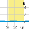 Welaka tide chart for Friday, September 8, 2023