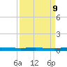 Welaka tide chart for Saturday, September 9, 2023