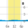 Welaka tide chart for Friday, December 8, 2023