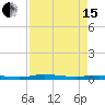 Welaka tide chart for Monday, April 15, 2024
