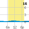 Welaka tide chart for Tuesday, April 16, 2024