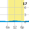 Welaka tide chart for Wednesday, April 17, 2024