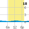 Welaka tide chart for Thursday, April 18, 2024
