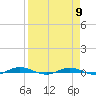 Welaka tide chart for Tuesday, April 9, 2024