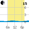 Welaka tide chart for Wednesday, May 15, 2024