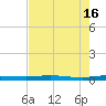 Welaka tide chart for Thursday, May 16, 2024