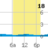 Welaka tide chart for Saturday, May 18, 2024