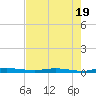 Welaka tide chart for Sunday, May 19, 2024