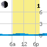 Welaka tide chart for Wednesday, May 1, 2024