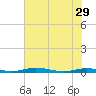 Welaka tide chart for Wednesday, May 29, 2024
