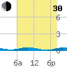 Welaka tide chart for Thursday, May 30, 2024