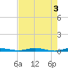 Welaka tide chart for Friday, May 3, 2024