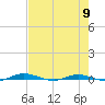 Welaka tide chart for Thursday, May 9, 2024