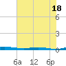 Welaka tide chart for Tuesday, June 18, 2024