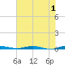 Welaka tide chart for Saturday, June 1, 2024