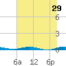 Welaka tide chart for Saturday, June 29, 2024