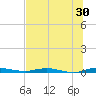 Welaka tide chart for Sunday, June 30, 2024