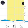 Welaka tide chart for Thursday, June 6, 2024