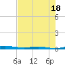Welaka tide chart for Thursday, July 18, 2024