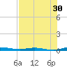 Welaka tide chart for Tuesday, July 30, 2024