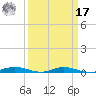 Welaka tide chart for Tuesday, September 17, 2024