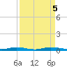 Welaka tide chart for Thursday, September 5, 2024